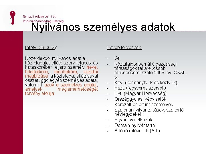 Nyilvános személyes adatok Infotv. 26. § (2): Egyéb törvények: Közérdekből nyilvános adat a közfeladatot