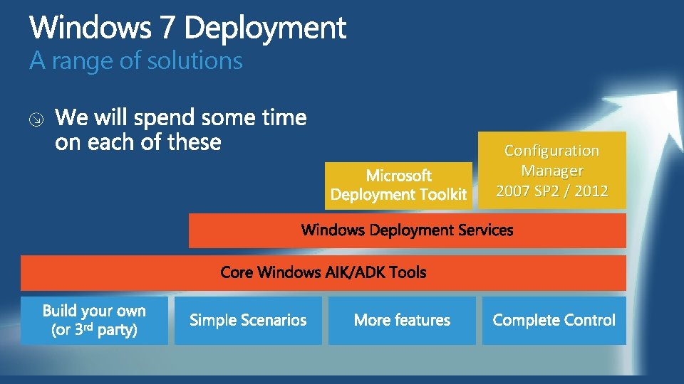 A range of solutions Configuration Manager 2007 SP 2 / 2012  A range of solutions Configuration Manager 2007 SP 2 / 2012