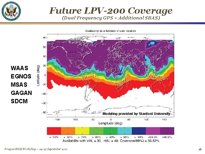 Future LPV-200 Coverage (Dual Frequency GPS + Additional SBAS) WAAS EGNOS MSAS GAGAN SDCM