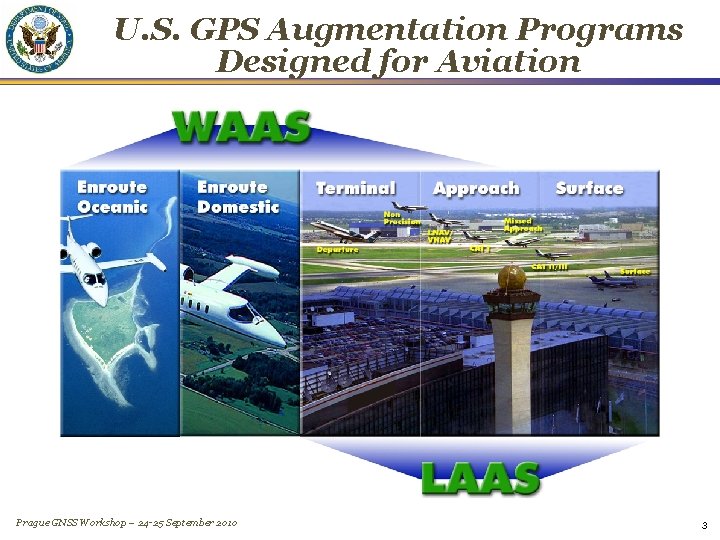 U. S. GPS Augmentation Programs Designed for Aviation Prague GNSS Workshop – 24 -25