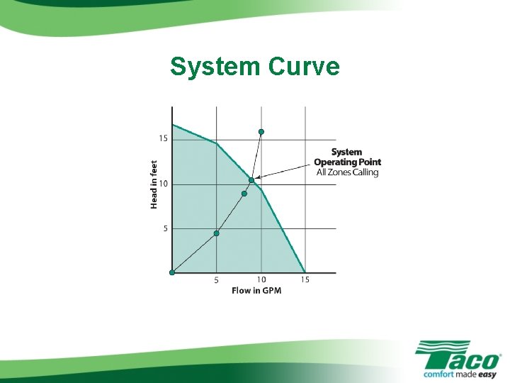 System Curve 