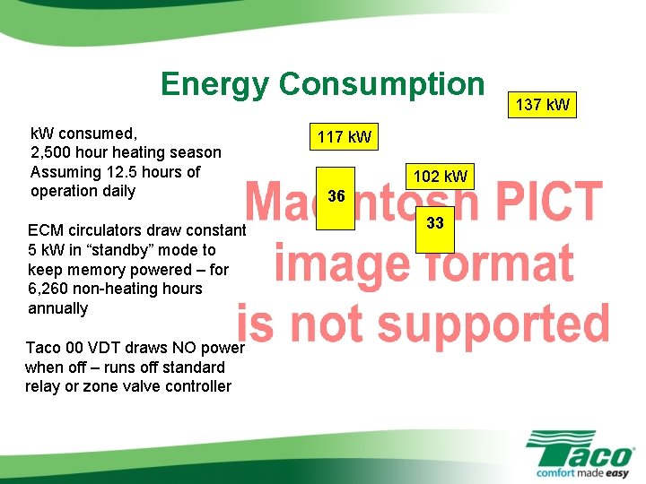 Energy Consumption k. W consumed, 2, 500 hour heating season Assuming 12. 5 hours