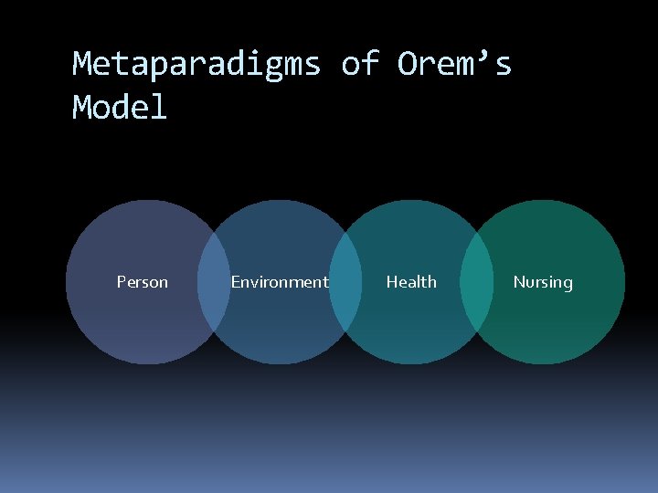 Metaparadigms of Orem’s Model Person Environment Health Nursing 