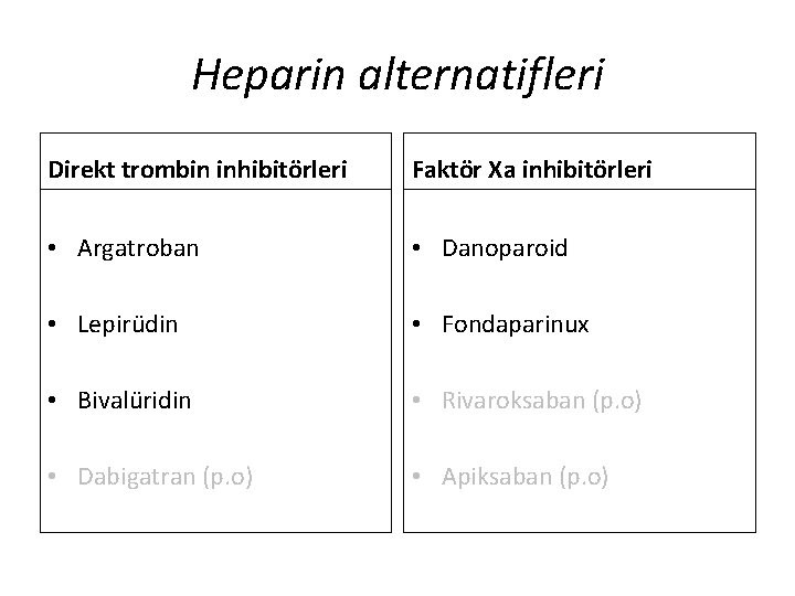 Heparin alternatifleri Direkt trombin inhibitörleri Faktör Xa inhibitörleri • Argatroban • Danoparoid • Lepirüdin