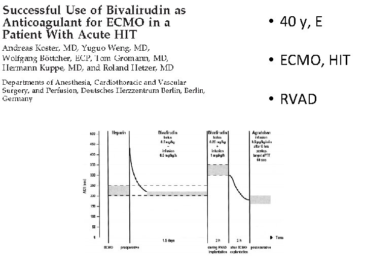  • 40 y, E • ECMO, HIT • RVAD 