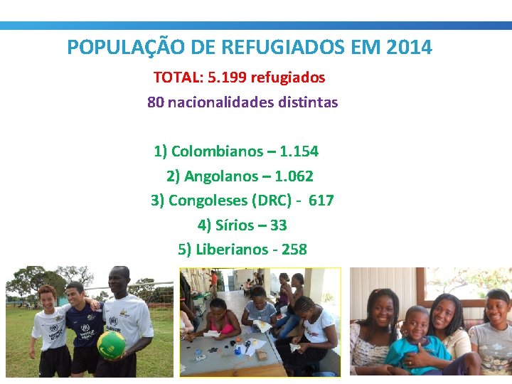POPULAÇÃO DE REFUGIADOS EM 2014 TOTAL: 5. 199 refugiados 80 nacionalidades distintas 1) Colombianos