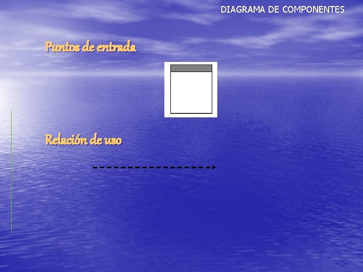 DIAGRAMA DE COMPONENTES Puntos de entrada Relación de uso 