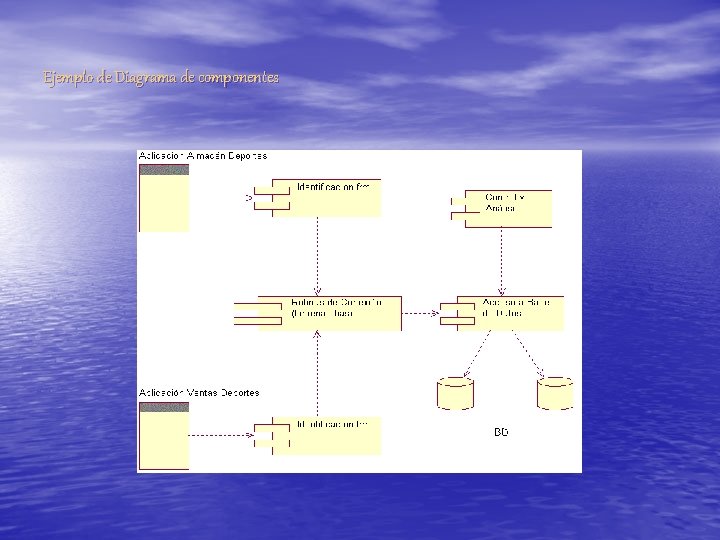 Ejemplo de Diagrama de componentes 