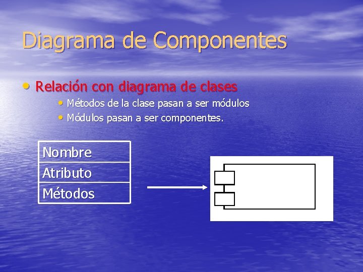 Diagrama de Componentes • Relación con diagrama de clases • Métodos de la clase