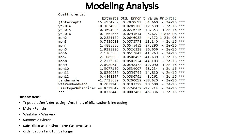 Modeling Analysis Observations: • • • Trips duration is decreasing, since the # of