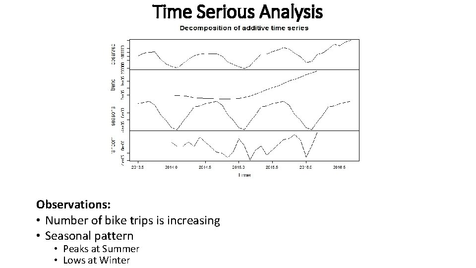 Time Serious Analysis Observations: • Number of bike trips is increasing • Seasonal pattern