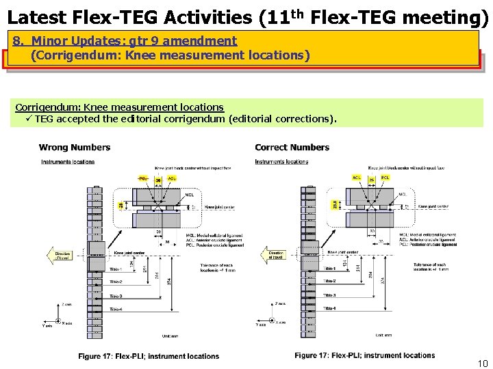 Latest Flex-TEG Activities (11 th Flex-TEG meeting) 8. Minor Updates: gtr 9 amendment (Corrigendum: