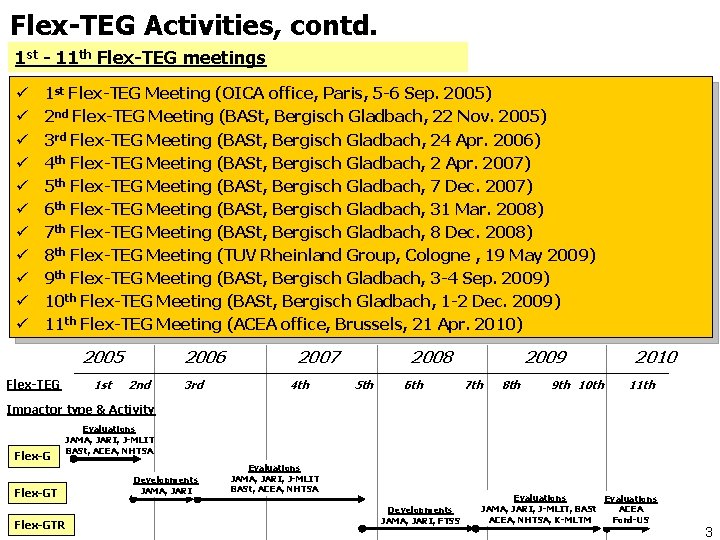 Flex-TEG Activities, contd. 1 st - 11 th Flex-TEG meetings ü ü ü 1