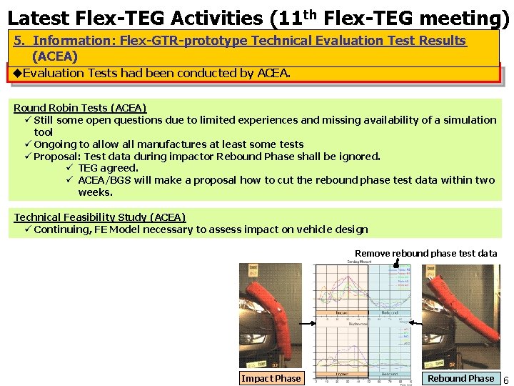 Latest Flex-TEG Activities (11 th Flex-TEG meeting) 5. Information: Flex-GTR-prototype Technical Evaluation Test Results