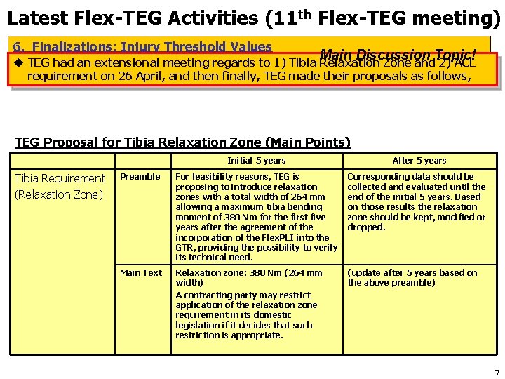 Latest Flex-TEG Activities (11 th Flex-TEG meeting) 6. Finalizations: Injury Threshold Values Main Discussion