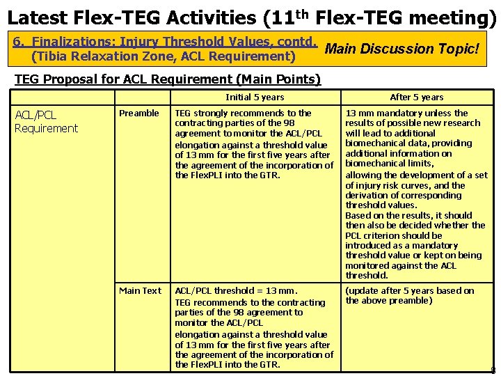 Latest Flex-TEG Activities (11 th Flex-TEG meeting) 6. Finalizations: Injury Threshold Values, contd. Main