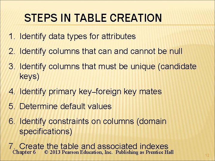 STEPS IN TABLE CREATION 1. Identify data types for attributes 2. Identify columns that