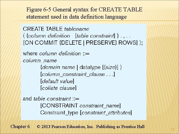 Figure 6 -5 General syntax for CREATE TABLE statement used in data definition language