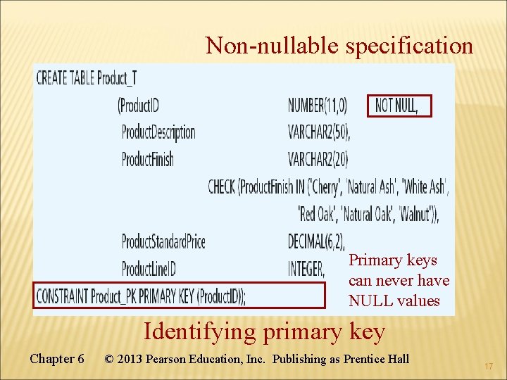 Non-nullable specification Primary keys can never have NULL values Identifying primary key Chapter 6