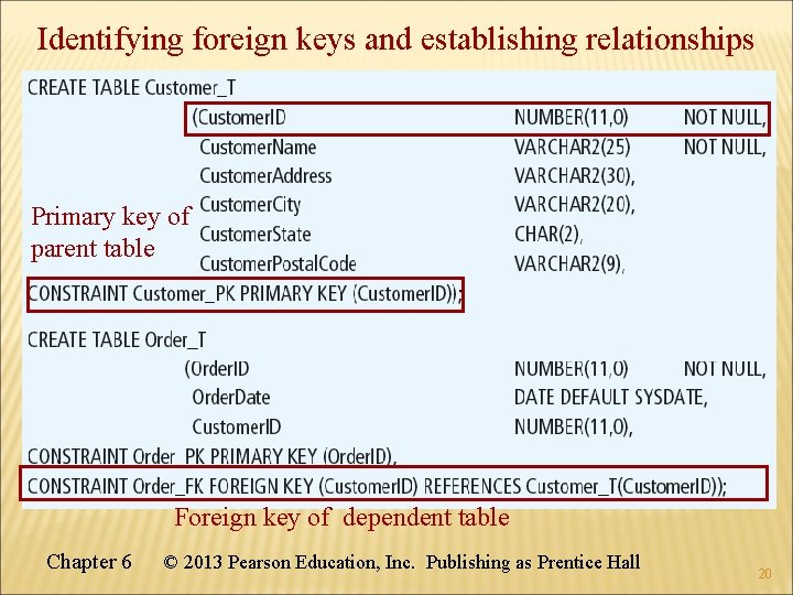 Identifying foreign keys and establishing relationships Primary key of parent table Foreign key of