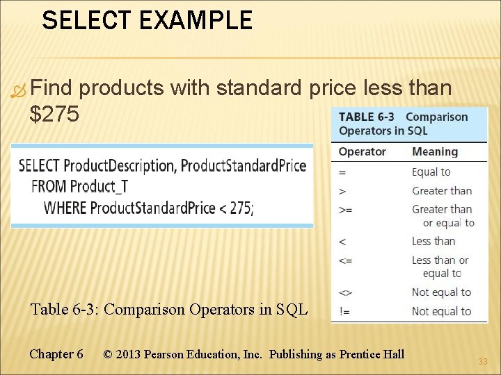 SELECT EXAMPLE Find products with standard price less than $275 Table 6 -3: Comparison