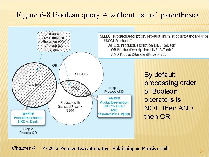 Figure 6 -8 Boolean query A without use of parentheses By default, processing order