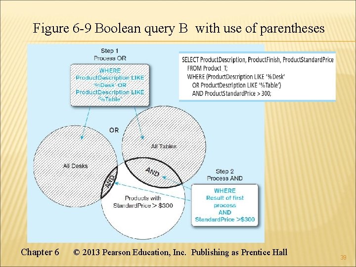 Figure 6 -9 Boolean query B with use of parentheses Chapter 6 © 2013