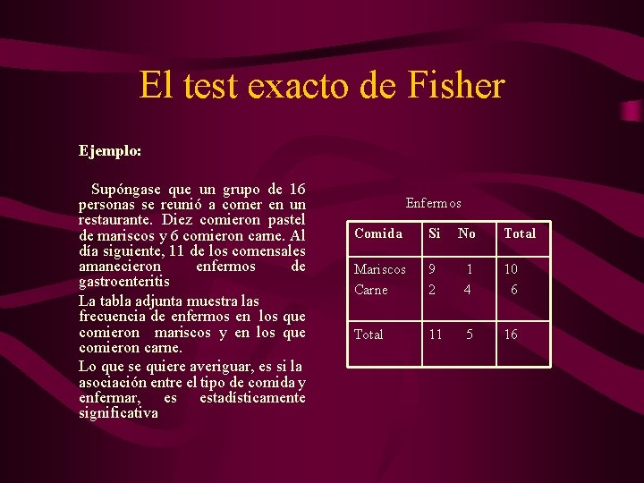 El test exacto de Fisher Ejemplo: Supóngase que un grupo de 16 personas se