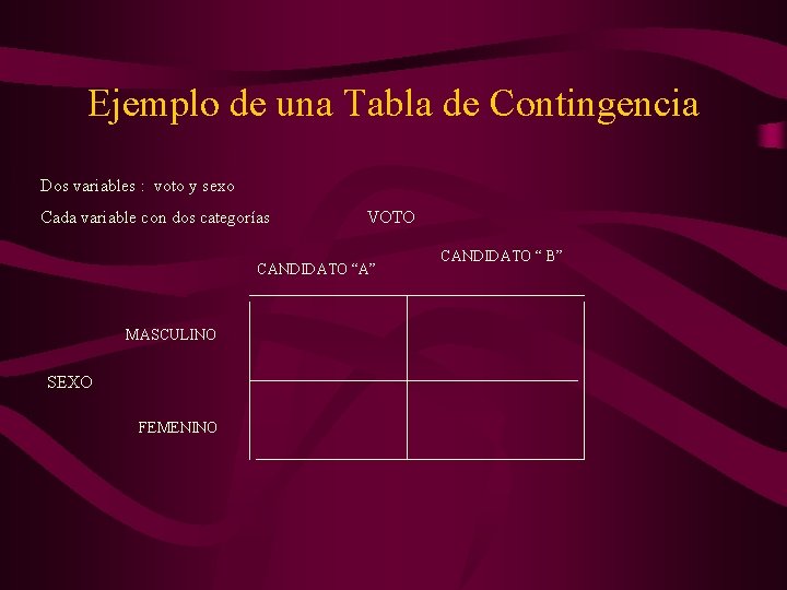 Ejemplo de una Tabla de Contingencia Dos variables : voto y sexo Cada variable