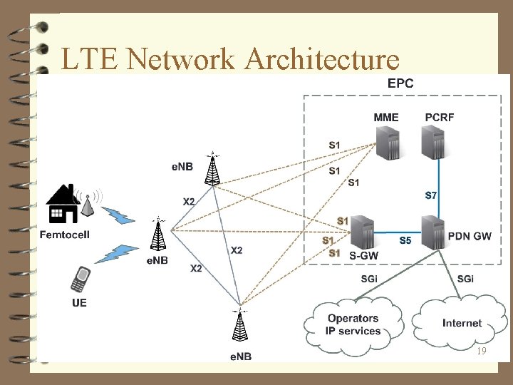 LTE Network Architecture 19 