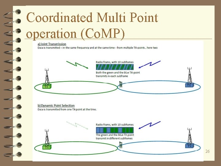 Coordinated Multi Point operation (Co. MP) 26 