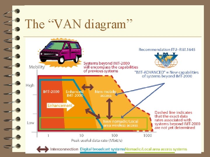 The “VAN diagram” 4 