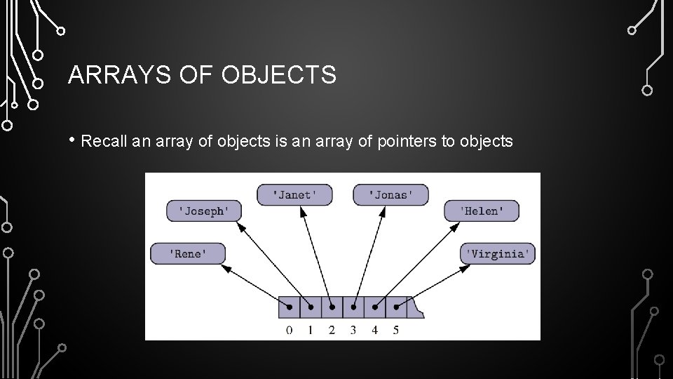 ARRAYS OF OBJECTS • Recall an array of objects is an array of pointers