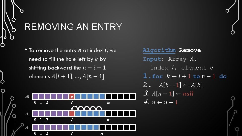 REMOVING AN ENTRY • • A 0 1 2 e i n 0 1