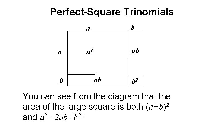 Perfect-Square Trinomials a b a 2 ab ab b 2 You can see from