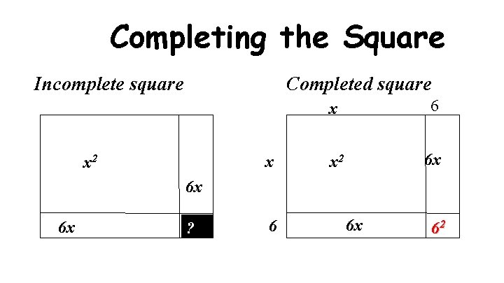 Completing the Square Incomplete square Completed square x x 2 x 6 x 2