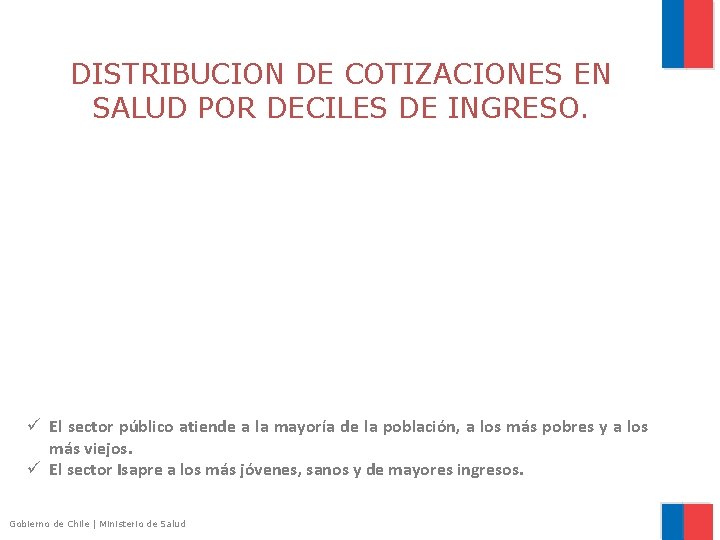 DISTRIBUCION DE COTIZACIONES EN SALUD POR DECILES DE INGRESO. ü El sector público atiende