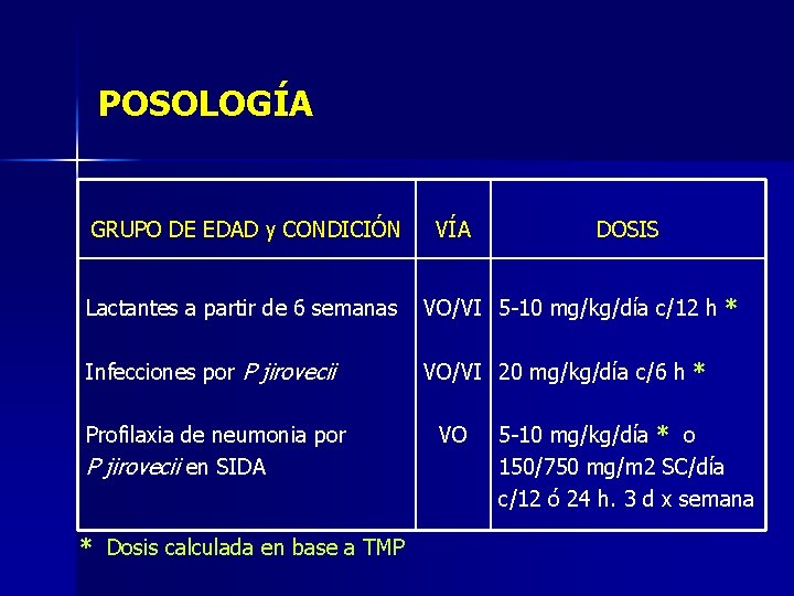 POSOLOGÍA GRUPO DE EDAD y CONDICIÓN VÍA DOSIS Lactantes a partir de 6 semanas