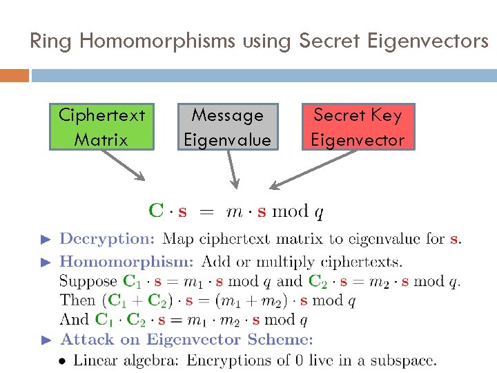 Ring Homomorphisms using Secret Eigenvectors Ciphertext Matrix Message Eigenvalue Secret Key Eigenvector 