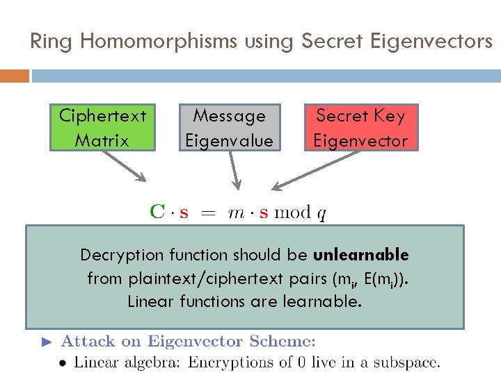 Ring Homomorphisms using Secret Eigenvectors Ciphertext Matrix Message Eigenvalue Secret Key Eigenvector Decryption function