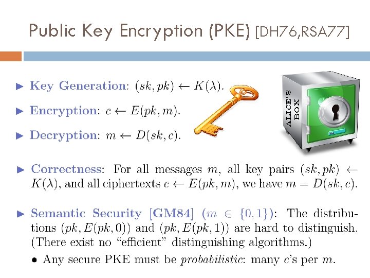 Alice’s BOX Public Key Encryption (PKE) [DH 76, RSA 77] 