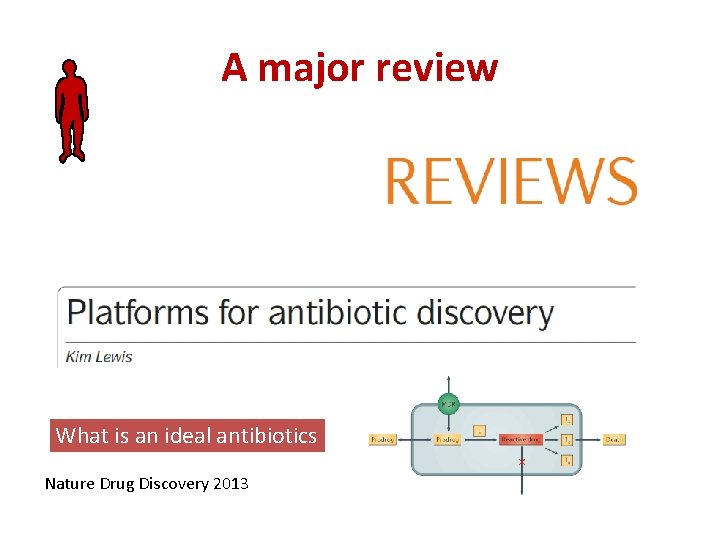 A major review What is an ideal antibiotics Nature Drug Discovery 2013 