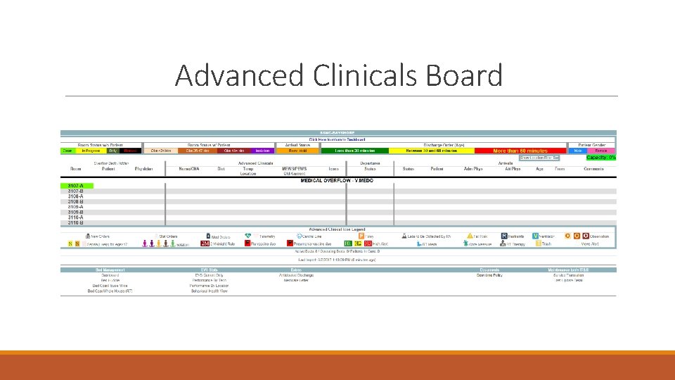 Advanced Clinicals Board 