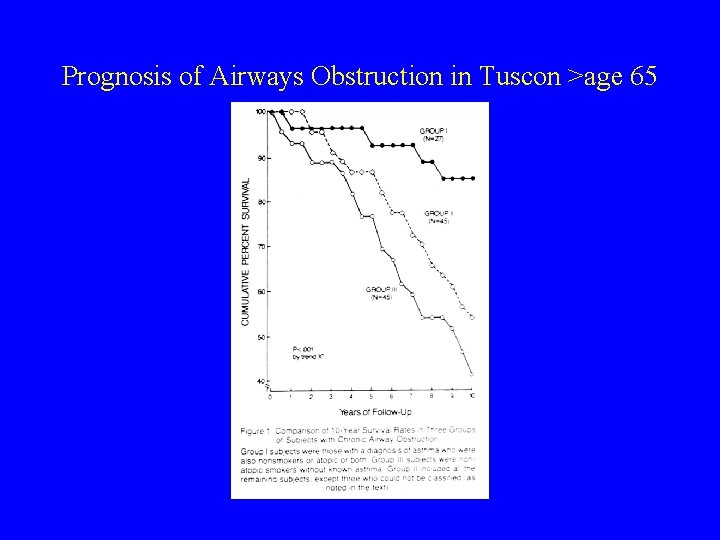 Prognosis of Airways Obstruction in Tuscon >age 65 