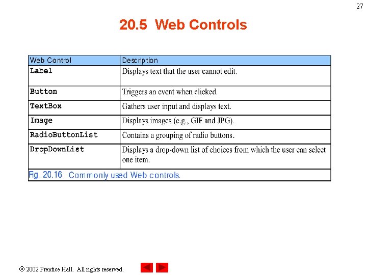 27 20. 5 Web Controls 2002 Prentice Hall. All rights reserved. 