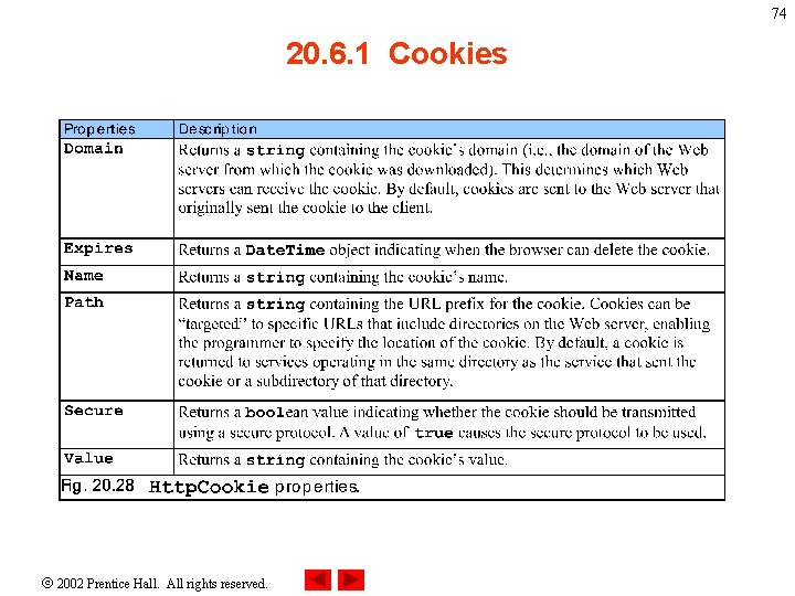 74 20. 6. 1 Cookies 2002 Prentice Hall. All rights reserved. 