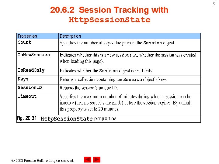 20. 6. 2 Session Tracking with Http. Session. State 2002 Prentice Hall. All rights