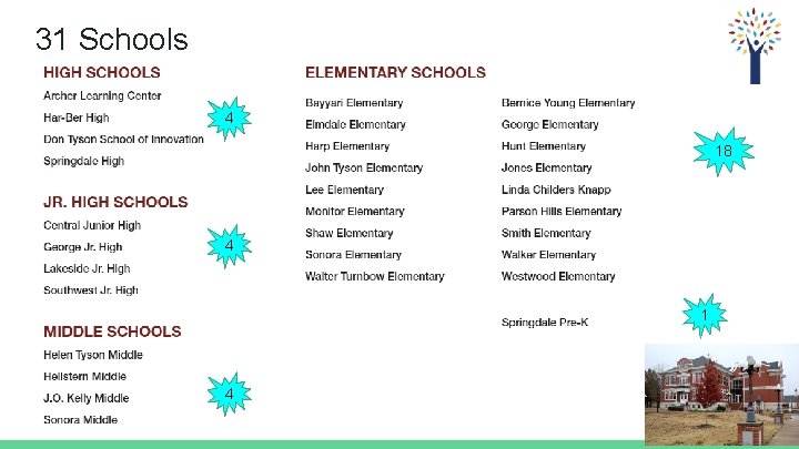 31 Schools 4 18 4 1 4 