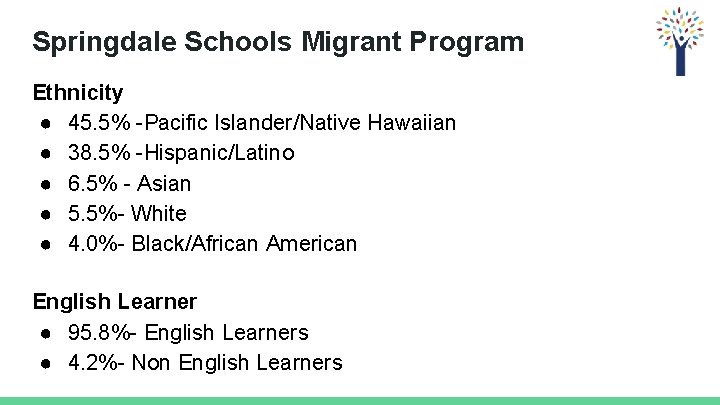 Springdale Schools Migrant Program Ethnicity ● 45. 5% -Pacific Islander/Native Hawaiian ● 38. 5%