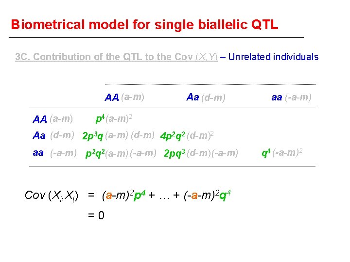 Biometrical model for single biallelic QTL 3 C. Contribution of the QTL to the